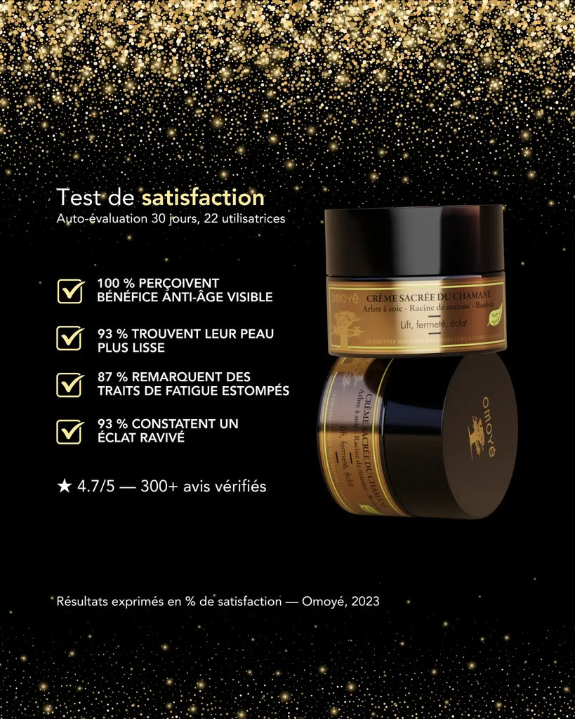 Crème Sacrée du Chamane Omoyé — soin anti-âge liftant et éclat, certifié bio. Testée 30 jours sur 22 utilisatrices : 100 % perçoivent un bénéfice anti-âge visible, 93 % une peau plus lisse, 87 % des traits de fatigue estompés et 93 % un éclat ravivé. Formulée à partir d’actifs végétaux d’Afrique — arbre à soie, racine de manioc et baobab — cette crème sensorielle allie nature et science pour raffermir, lisser et illuminer la peau.